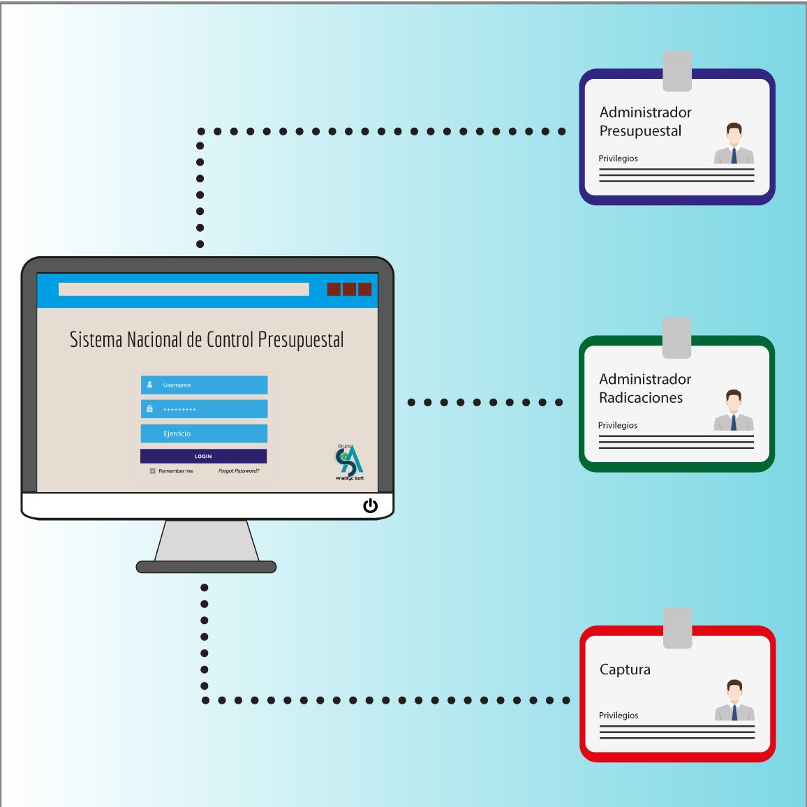 Sistema de Control Presupuestal